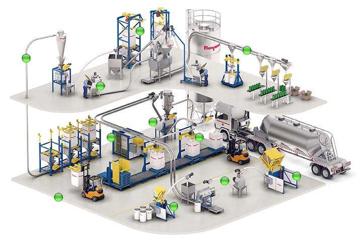 Convey, load, unload, weigh feed, and process virtually any bulk solid material