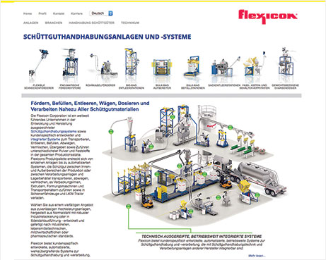 Flexicon Lanza su Nuevo Sitio Web en Idioma Aleman